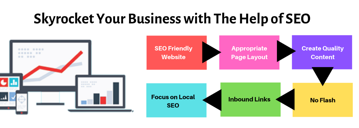 Skyrocket Your Business with The Help of SEO