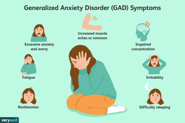 Anxiety symptoms in women