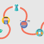 How to create a customer's journey map