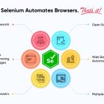 automation-testing-tools-selenium-1