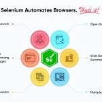 automation-testing-tools-selenium-1