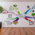 Mind Mapping: a Tool for Taking Information from Our Brain